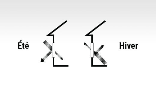 Position d’une fenêtre à battant en PVC et aluminium en verre écoénergétique pour éviter la condensation en été ou en hiver