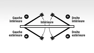 Schéma sens ouverture porte d’entrée maison : gauche intérieure, gauche extérieure, droite intérieure, droite extérieure