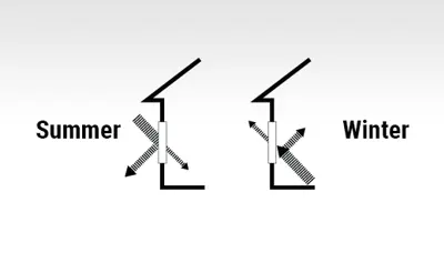 Position of a PVC and aluminum casement window in energy efficient glass to relieve condensation issues in summer or winter